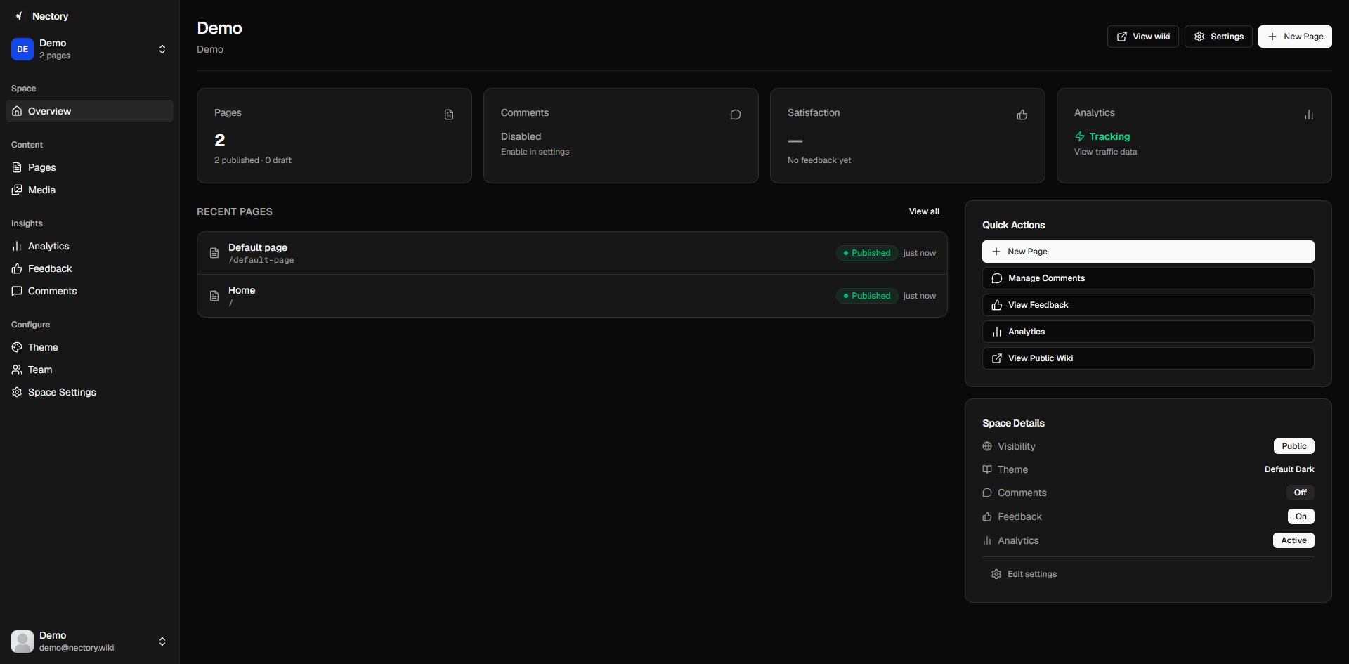 Spaces dashboard